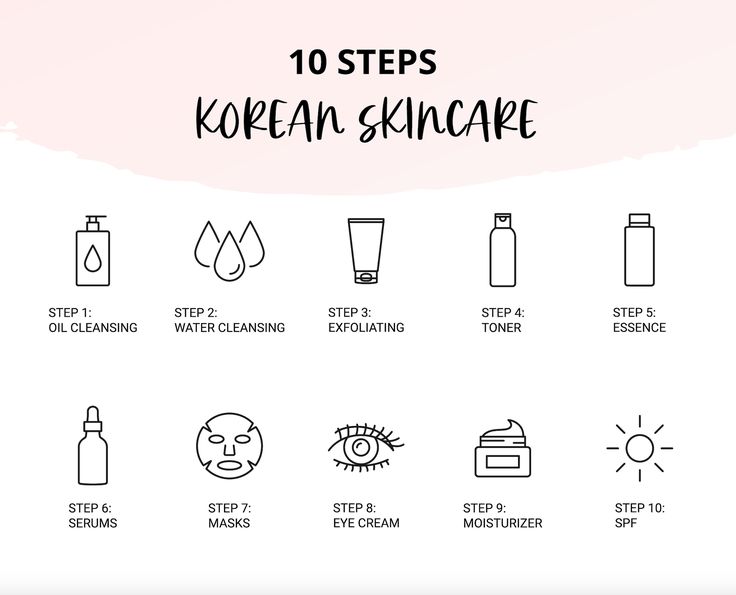 Unlocking the Secrets of Korean Skincare: The 10-Step Routine for Radiant Skin