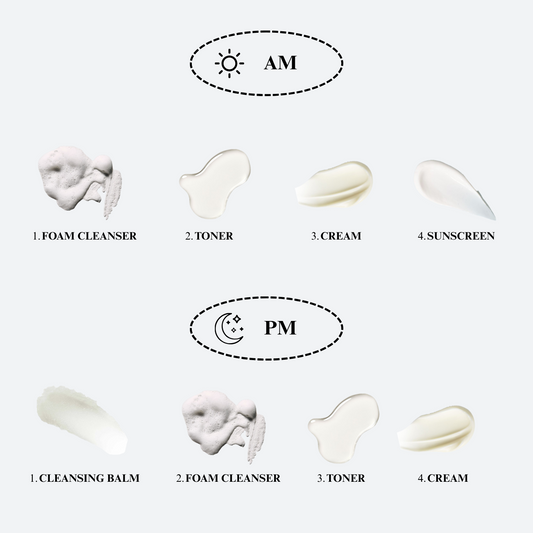 BASIC STARTER KIT - ACNE PRONE/SENSITIVE SKIN