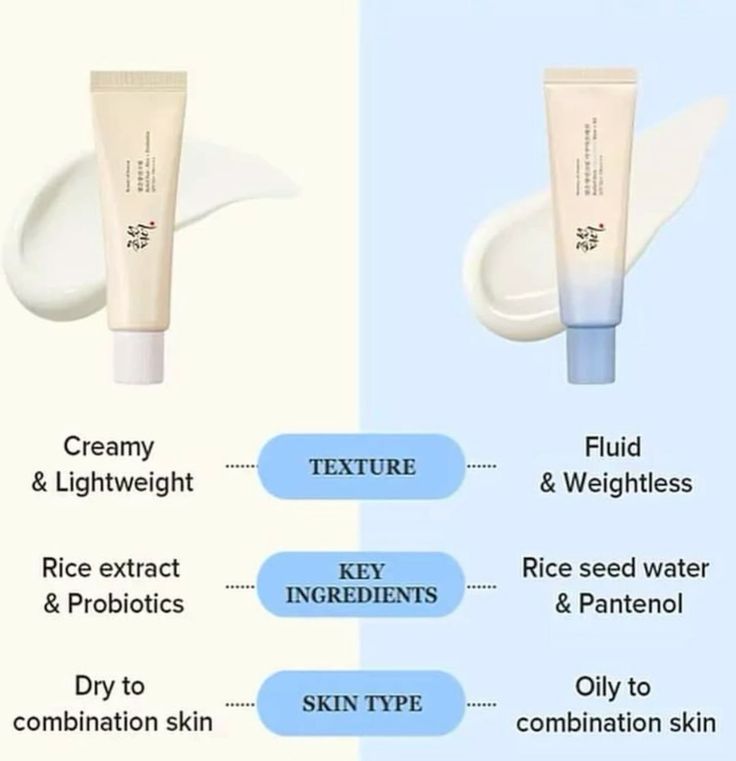 Beauty of Joseon Relief Sun Aqua-fresh : Rice + B5 50ml