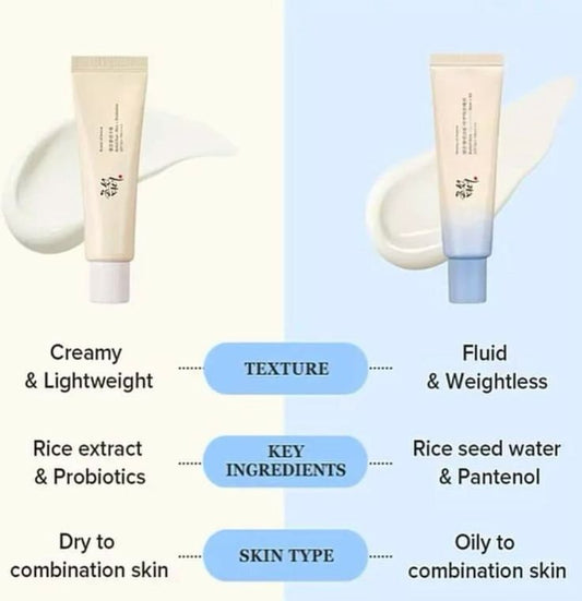 Beauty of Joseon Relief Sun : Rice + Probiotics 50ml